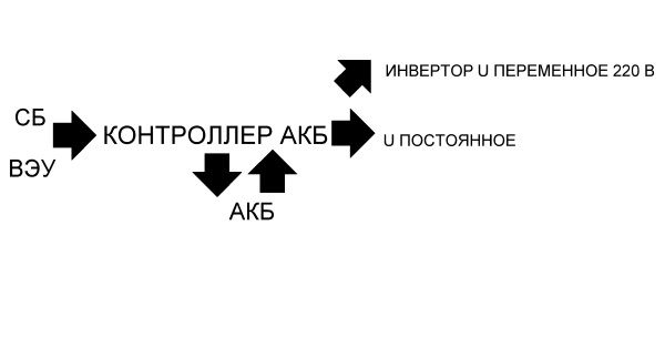Андрей Кашкаров - Автономное электроснабжение частного дома своими руками
