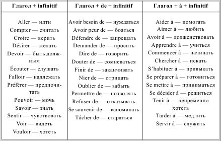 Ирина Солодухина - Грамматика французского языка в таблицах