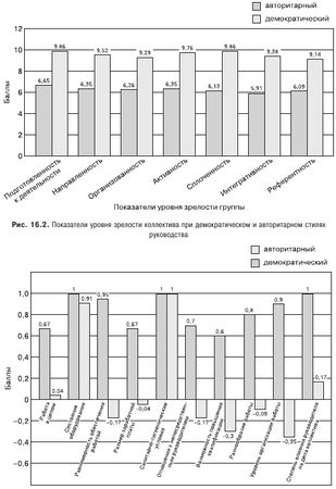 Евгений Ильин - Психология общения и межличностных отношений