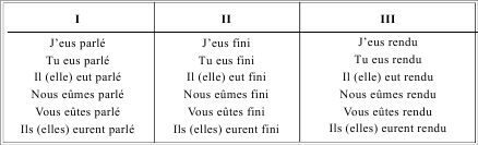 Грамматика французского языка в таблицах