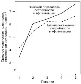 Евгений Ильин - Психология общения и межличностных отношений