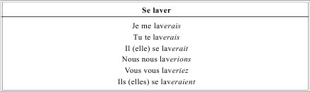 Грамматика французского языка в таблицах