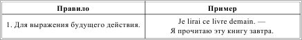 Грамматика французского языка в таблицах