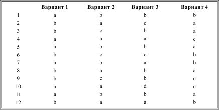 Ирина Солодухина - Грамматика французского языка в таблицах