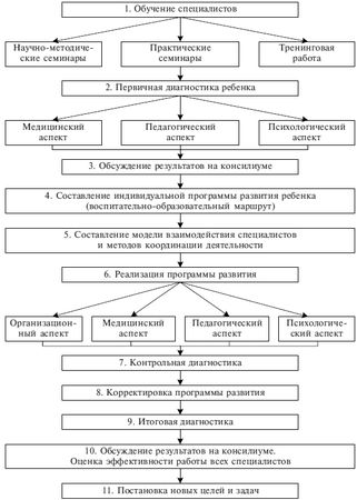 Коллектив авторов - Психолого-педагогическое сопровождение гиперактивных...