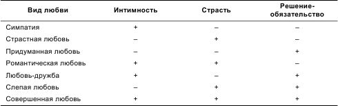 Евгений Ильин - Психология общения и межличностных отношений