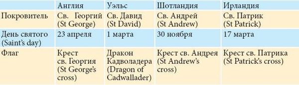 Юлия Иванова, Александр Коробов - Все о Великобритании