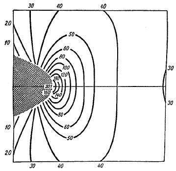Джеймс Гордон - Почему мы не проваливаемся сквозь пол