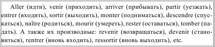 Грамматика французского языка в таблицах