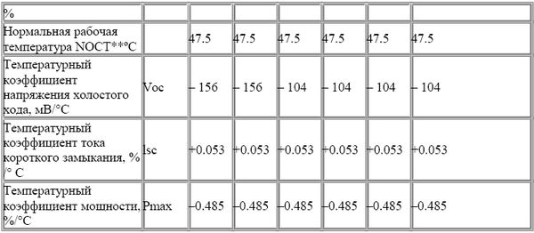 Андрей Кашкаров - Автономное электроснабжение частного дома своими руками