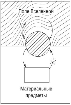 Дмитрий Верищагин - Освобождение. Система навыков Дальнейшего...