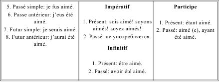 Ирина Солодухина - Грамматика французского языка в таблицах