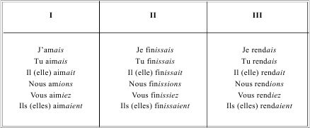Ирина Солодухина - Грамматика французского языка в таблицах