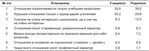 Евгений Ильин - Психология общения и межличностных отношений
