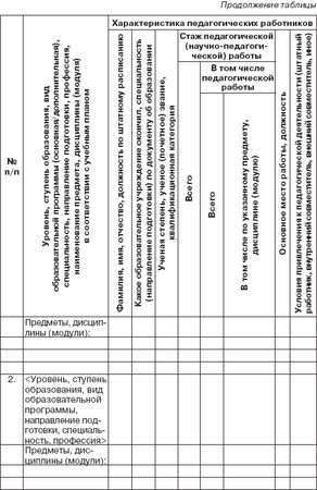 Валентина Шибелева - Лицензирование образовательной деятельности. С...