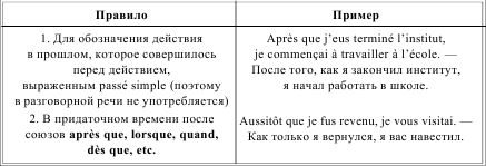 Грамматика французского языка в таблицах