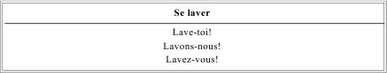 Грамматика французского языка в таблицах