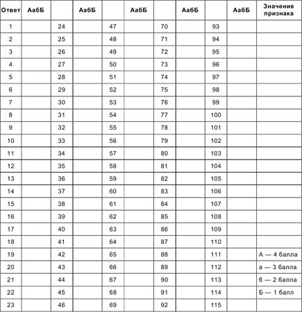 Евгений Ильин - Психология общения и межличностных отношений