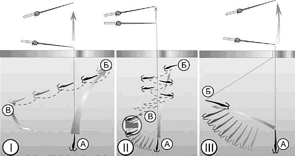 Сергей Сидоров - Техника ловли из-подо льда, или Как поймать крупную рыбу зимой