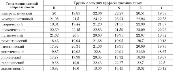 Коллектив авторов - Профессиональное развитие личности: начало пути....