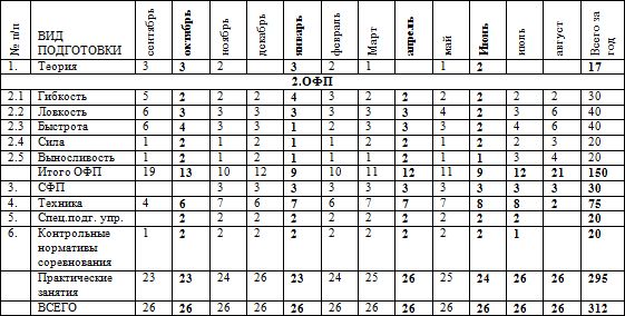 Евгений Головихин - Программа по кудо