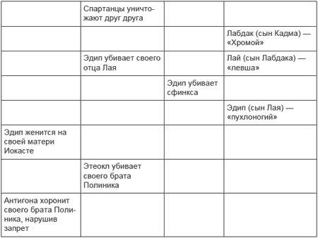 Ольга Турышева - Теория и методология зарубежного литературоведения: учебное пособие