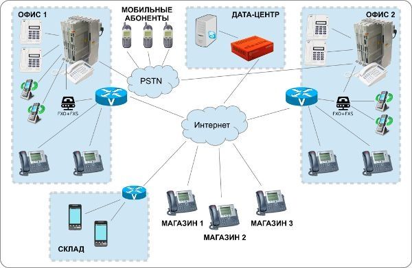 Владислав Юров - ELASTIX - общайтесь свободно