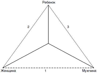 Николай Посысоев, Ирина Можаровская и др. - Основы психологии семьи и семейного...