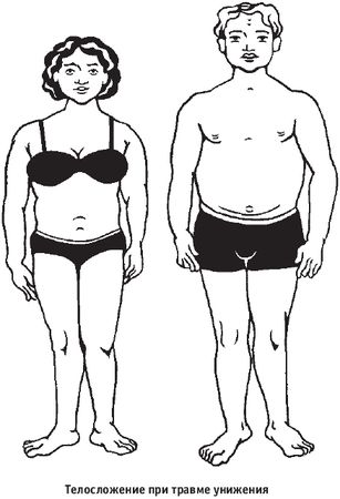 Ангелина Могилевская - 5 душевных травм. Исцеление души и тела по методу Лиз Бурбо