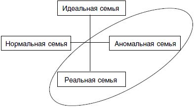 Николай Посысоев, Ирина Можаровская и др. - Основы психологии семьи и семейного...