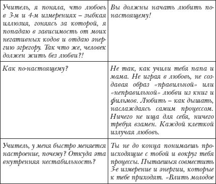 Владимир Лермонтов - Коды новых измерений. Матрицы Всепроницающей Любви