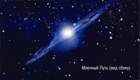 С. Афонькин - Космос. Школьный путеводитель