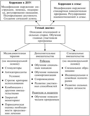 Коллектив авторов - Психолого-педагогическое сопровождение гиперактивных...