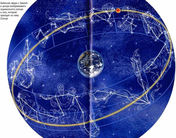 С. Афонькин - Космос. Школьный путеводитель