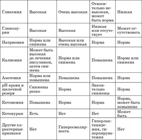 Наталья Соколова - Справочник педиатра