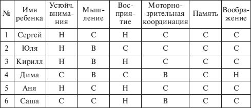 Коллектив авторов - Психолого-педагогическое сопровождение гиперактивных...
