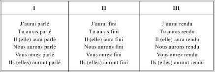 Грамматика французского языка в таблицах