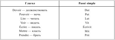 Ирина Солодухина - Грамматика французского языка в таблицах