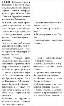 Александр Костин - Слово о полку Игореве - подделка тысячелетия