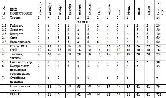 Евгений Головихин - Программа по кудо