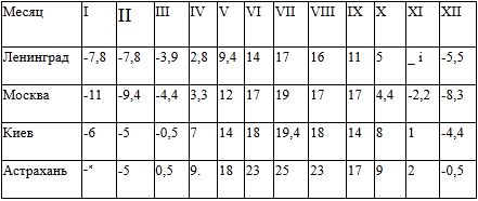 Лен Дейтон - Вторая мировая: ошибки, промахи, потери