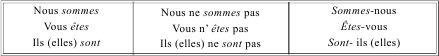 Грамматика французского языка в таблицах