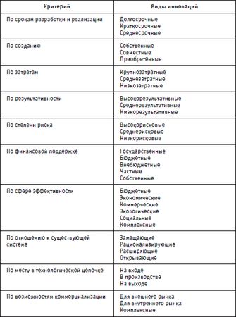 Сергей Яголковский - Психология инноваций: подходы, методы, процессы
