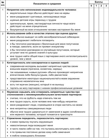 Евгений Ильин - Психология общения и межличностных отношений