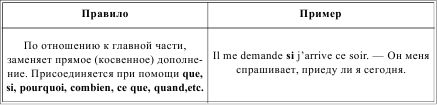 Грамматика французского языка в таблицах