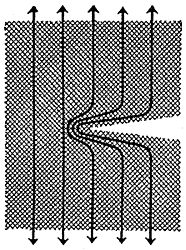 Джеймс Гордон - Почему мы не проваливаемся сквозь пол