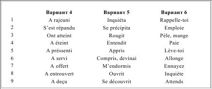 Ирина Солодухина - Грамматика французского языка в таблицах