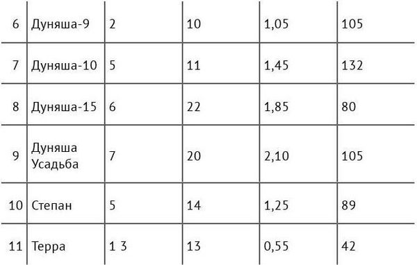 Алексей Казарин - Рабочий календарь дачника, или Рабочие будни на даче