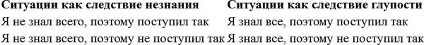 Или вы побеждаете, или вы учитесь