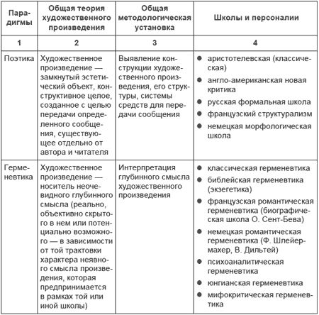 Ольга Турышева - Теория и методология зарубежного литературоведения: учебное пособие